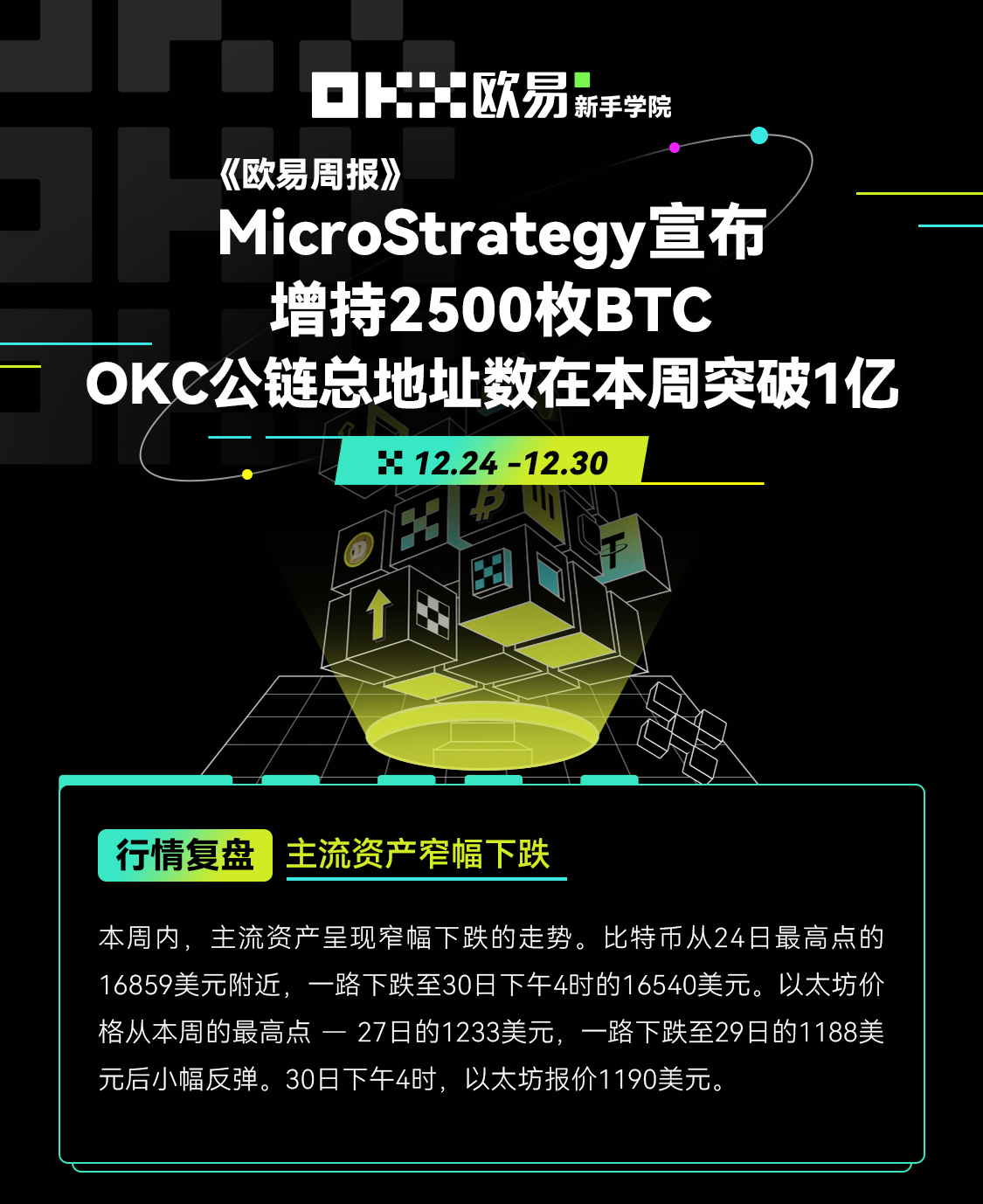《欧易周报》MicroStrategy宣布增持2500枚BTC