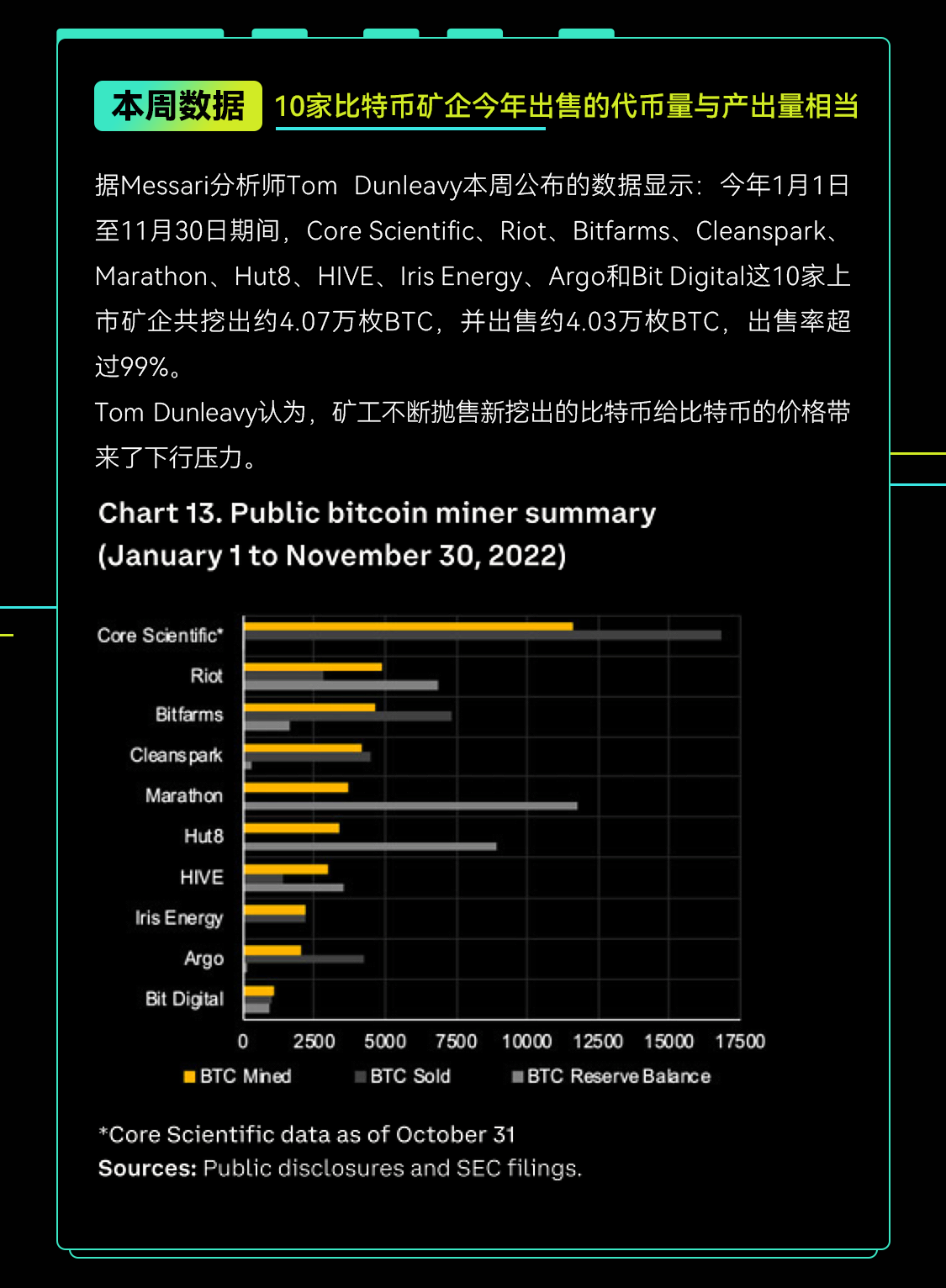 《欧易周报》MicroStrategy宣布增持2500枚BTC