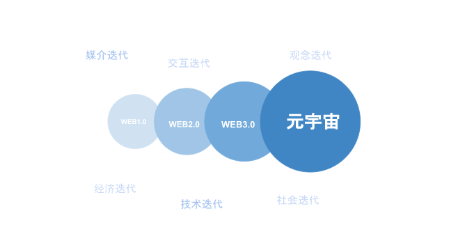 web3