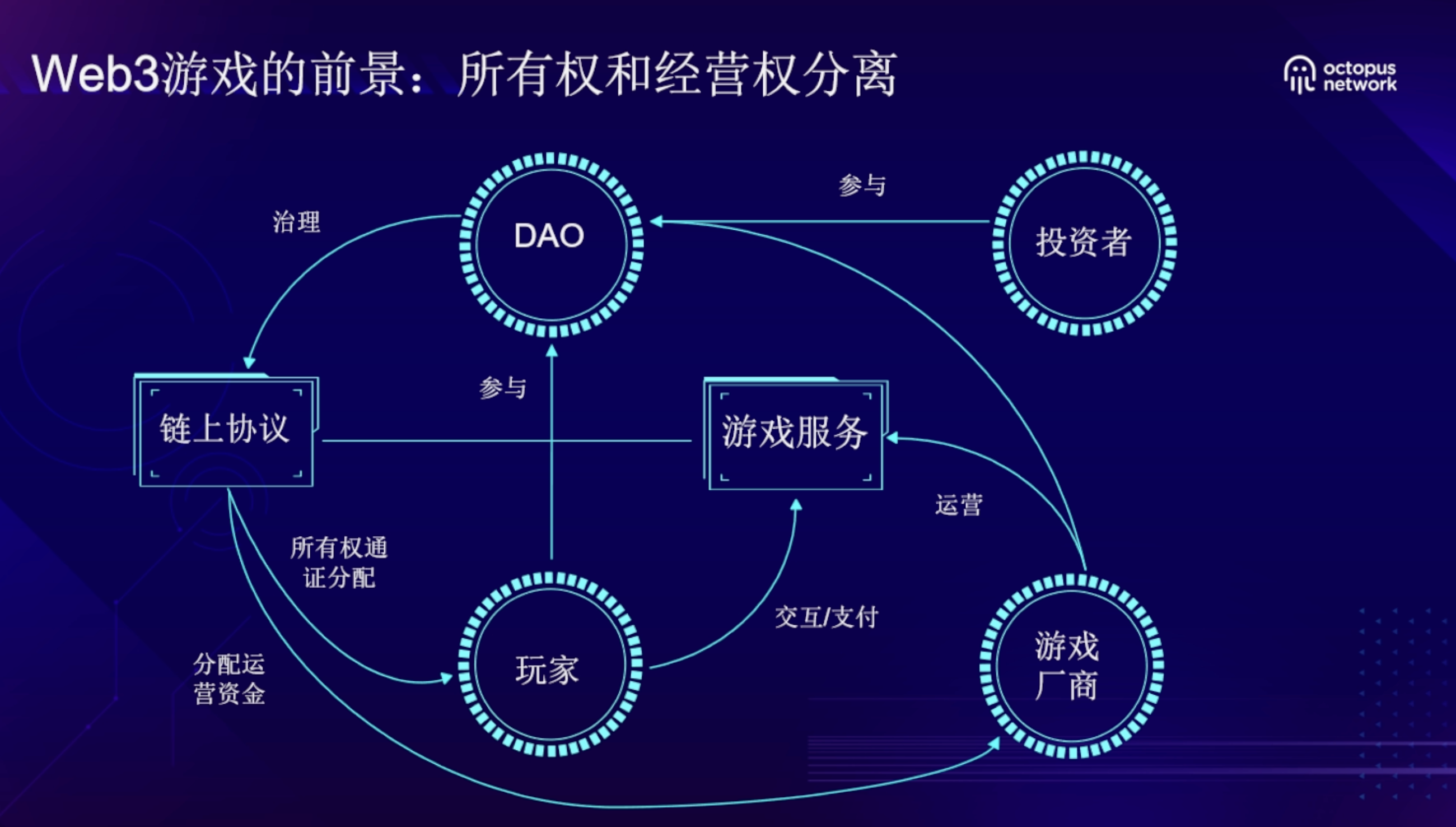 章鱼网络进展月报 | 2022.12.1-12.31