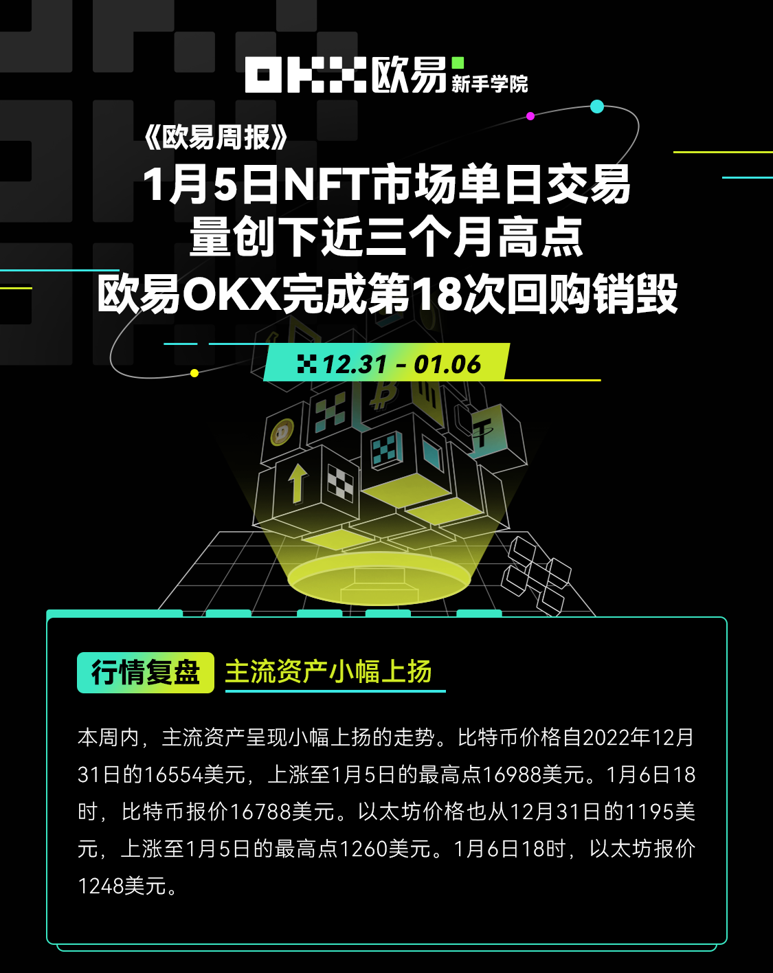 【欧易周报】1月5日NFT市场单日交易量三个月高点，第18次OKB回购销毁完成。