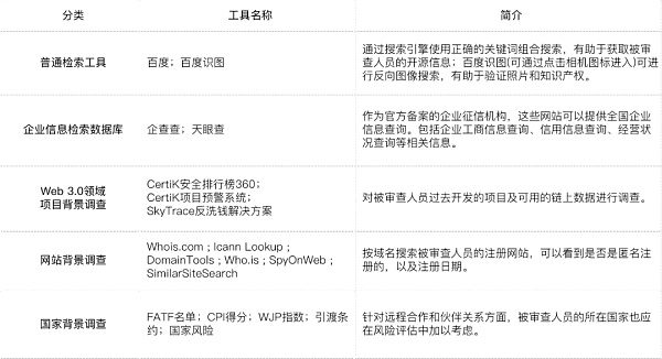 「停止交易」!Web 3.0如何远离靠2美元就加入项目的「内鬼」?