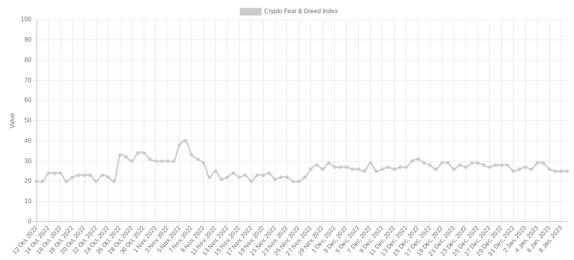比特币价格3周高点迎接美国CPI——本周关于比特币需要知道的5件事