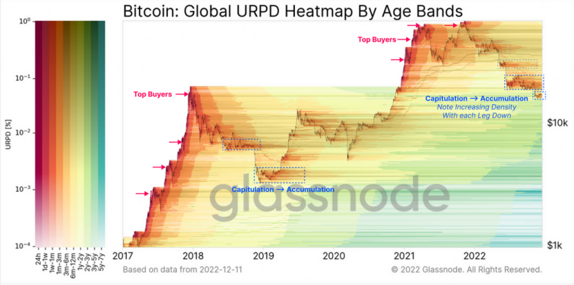 WebX数据丨2022年BTC链上指标总结