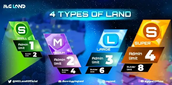 MG.Land:在元宇宙世界中,探寻Web3新的表达方式