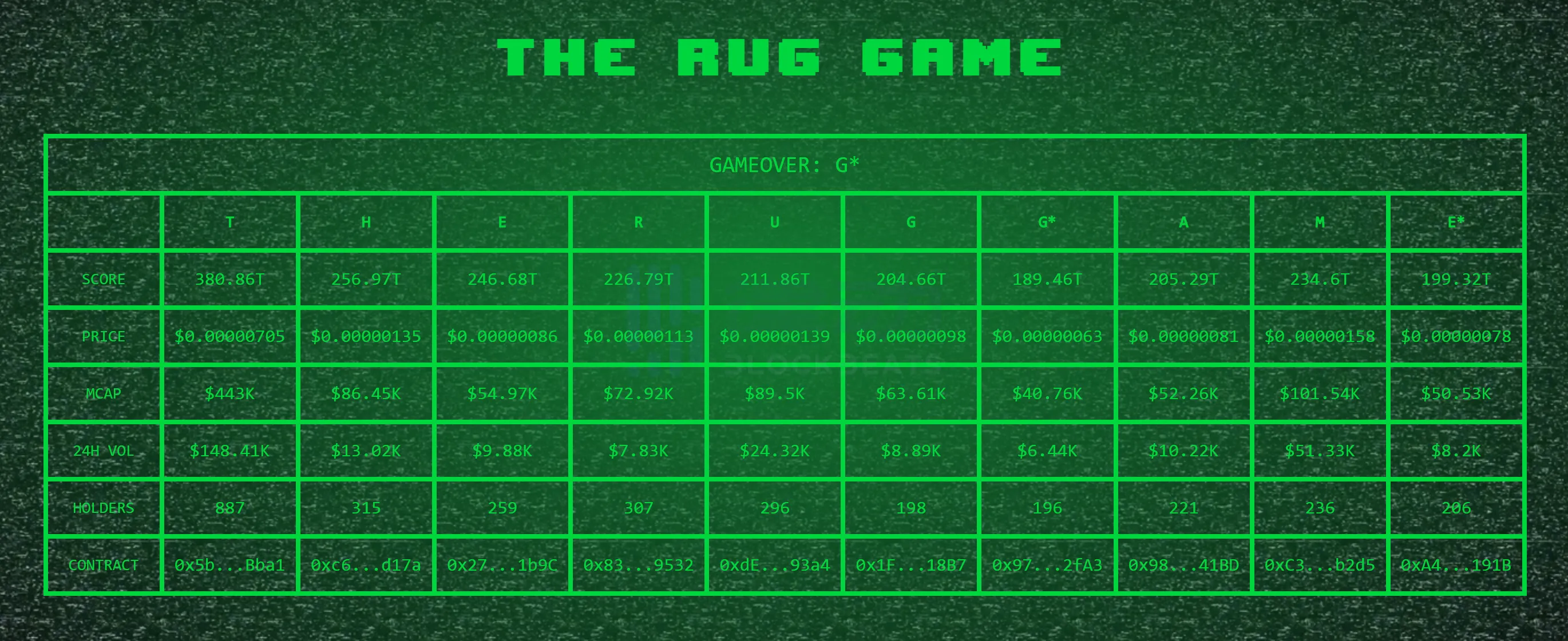 The Rug Game：末位淘汰，贏者通吃的「生存遊戲」