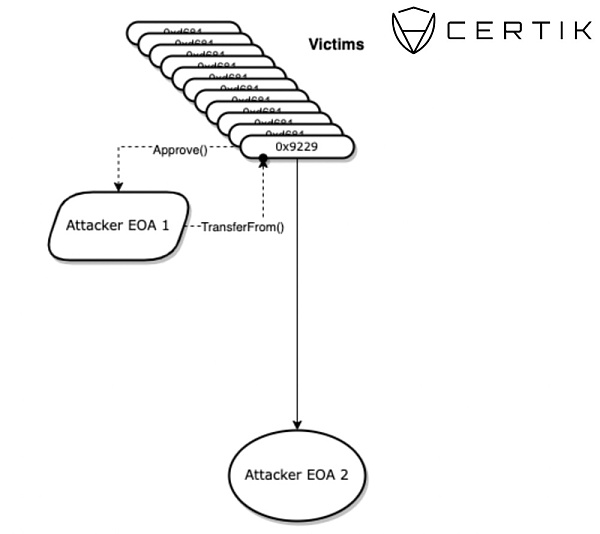 洗劫数百万美元,警惕Web3.0独有钓鱼攻击升级版:Ice Phishing