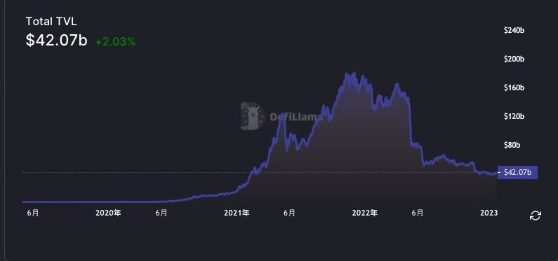 DeFi