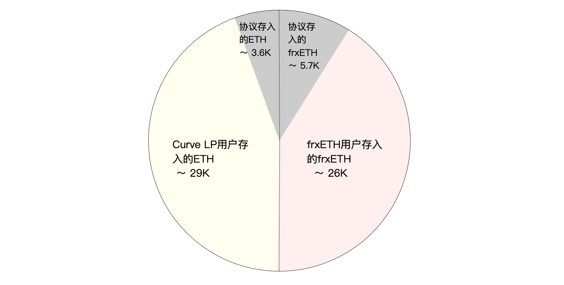 协议