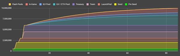 有望2023年公测!最受期待的Web3 3A游戏Illuvium如何上手?