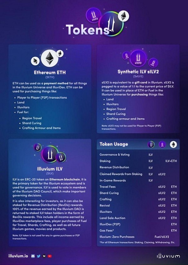 有望2023年公测!最受期待的Web3 3A游戏Illuvium如何上手?