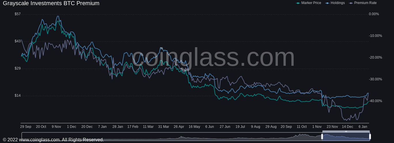 比特币价格收回因FTX崩溃造成的跌幅——本周关于比特币需要知道的5件事