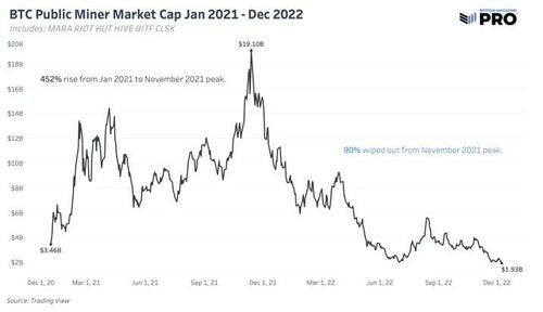 Zero Hedge ：2023 年比特币投资者应关注的 7 个因素