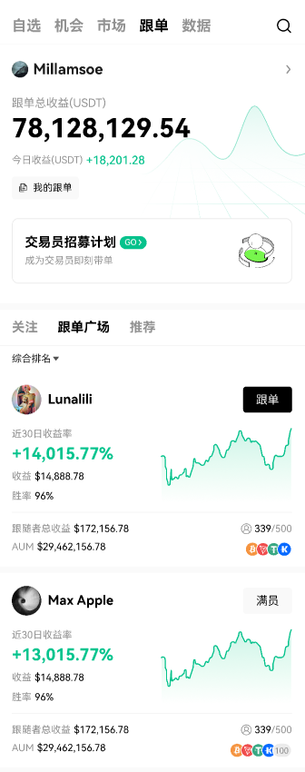 全球用户同频共富 欧易再创社交投资新爆点