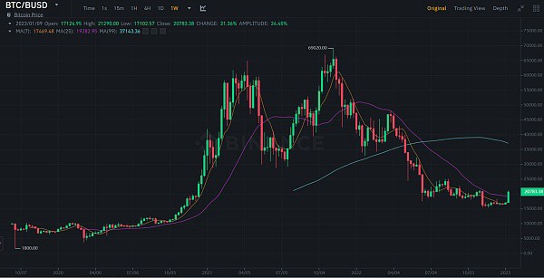 JZL Capital数字周报第3期 01/16/2023