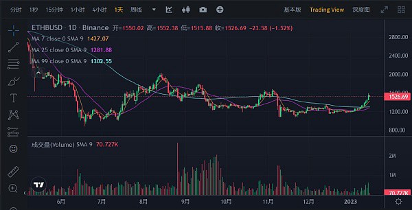 JZL Capital数字周报第3期 01/16/2023