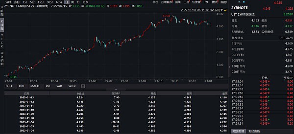 JZL Capital数字周报第3期 01/16/2023