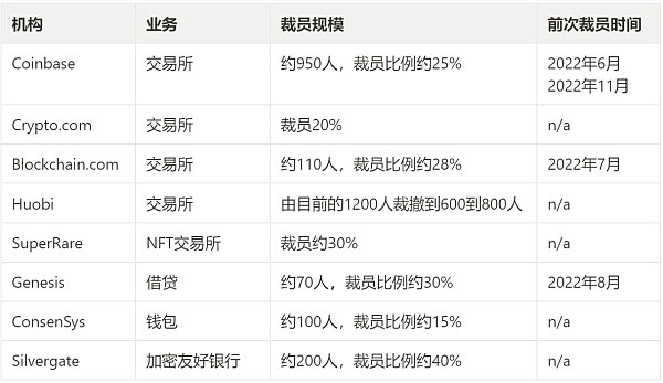 JZL Capital数字周报第3期 01/16/2023
