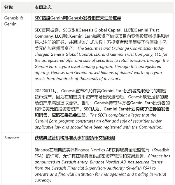 JZL Capital数字周报第3期 01/16/2023