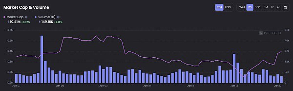 JZL Capital数字周报第3期 01/16/2023
