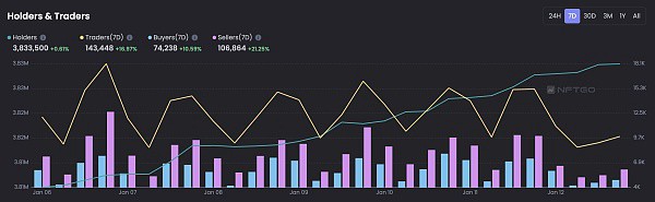 JZL Capital数字周报第3期 01/16/2023