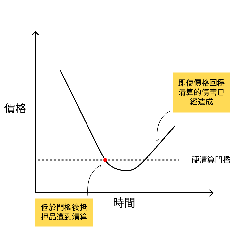 预言机