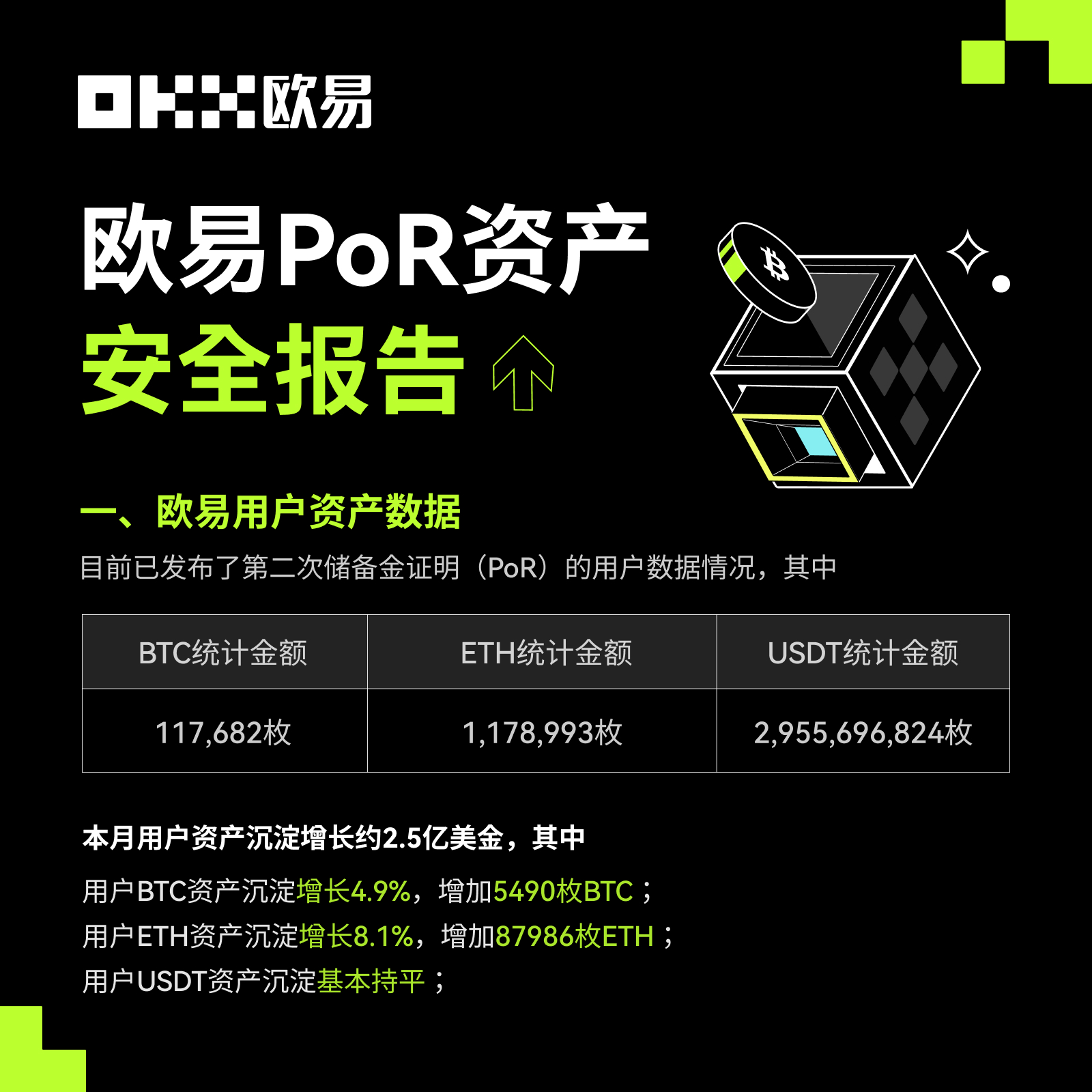 OKX发布2023首次储备金证明 资产透明查询工具再升级