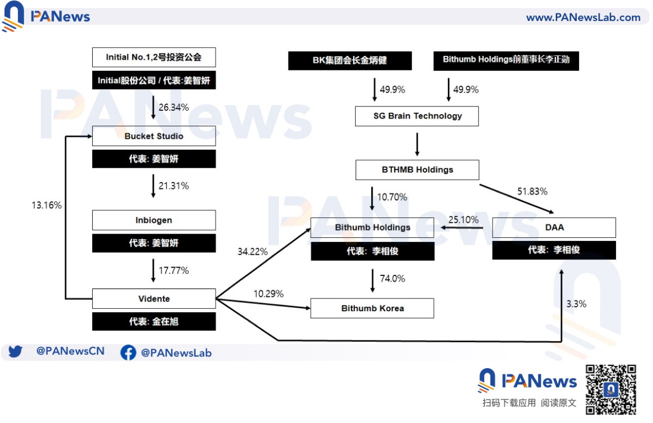 Bithumb