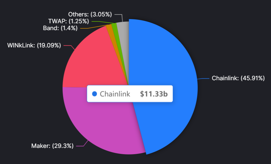 Chainlink