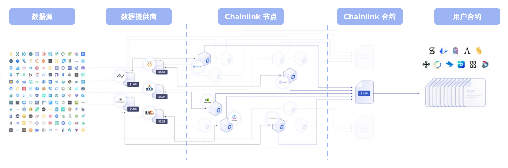 Chainlink