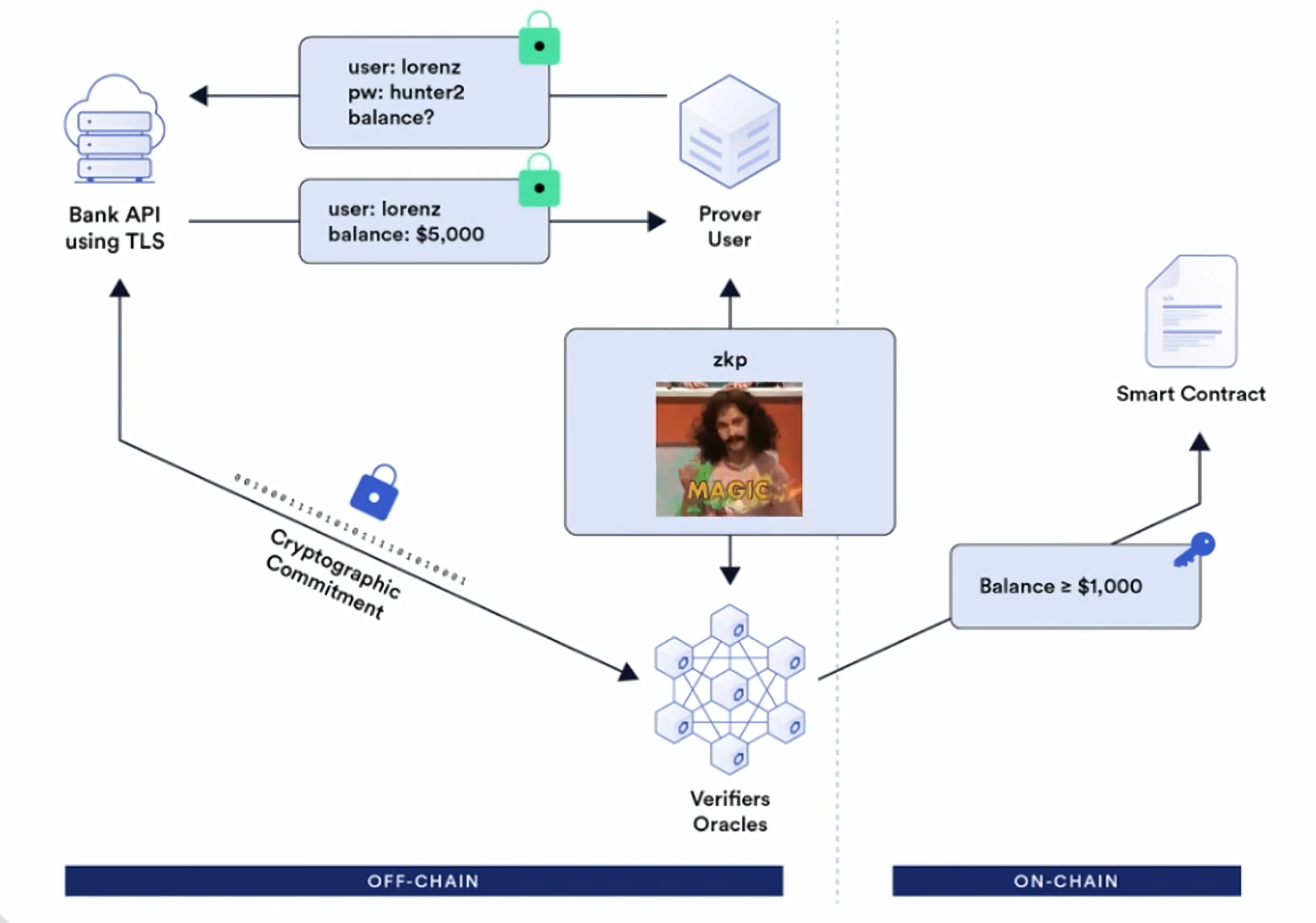 Chainlink