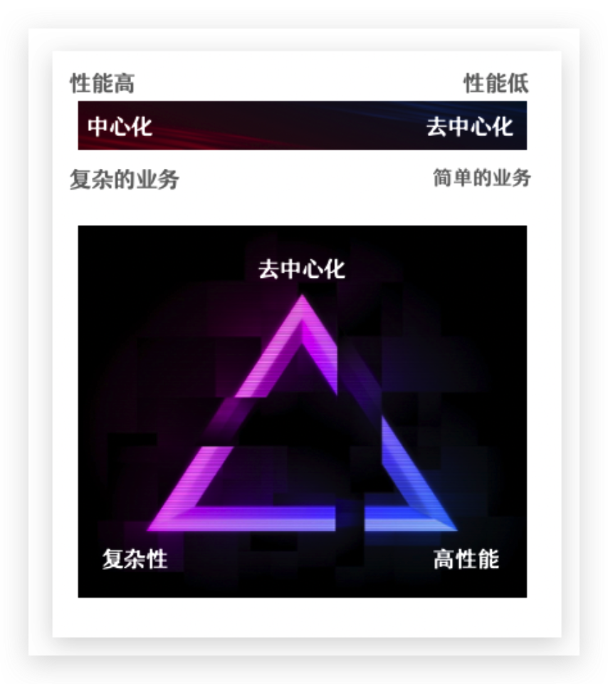 数据