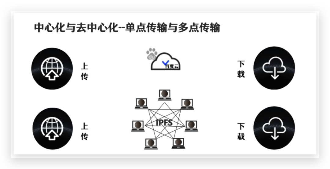 数据