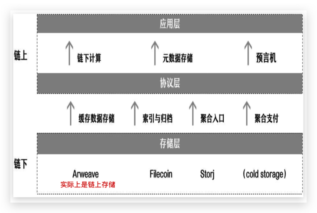 数据