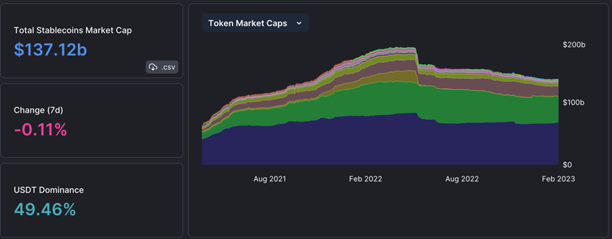 BTC