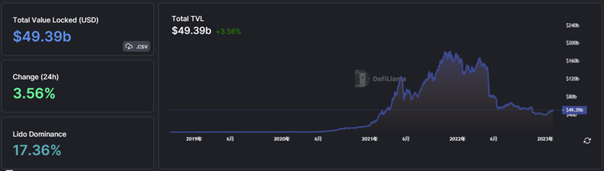 BTC