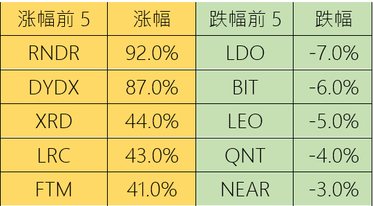 BTC