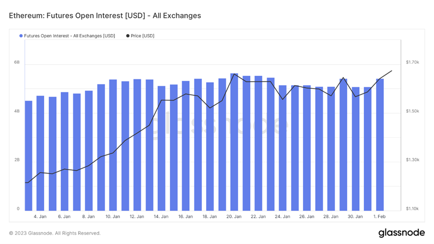 BTC