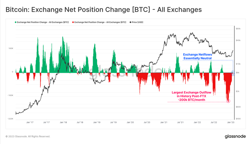 BTC