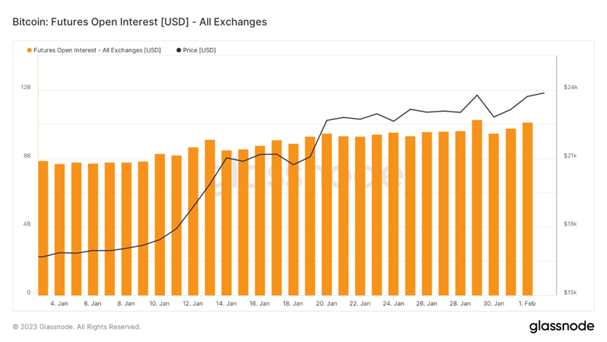 BTC