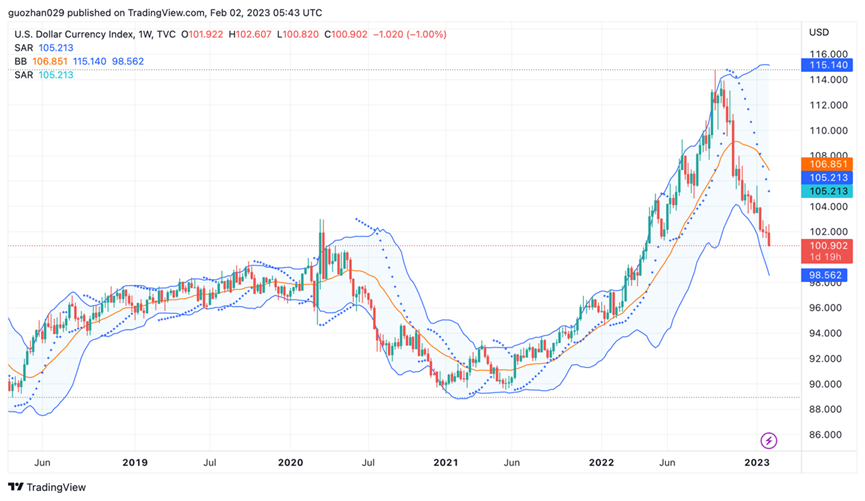 BTC