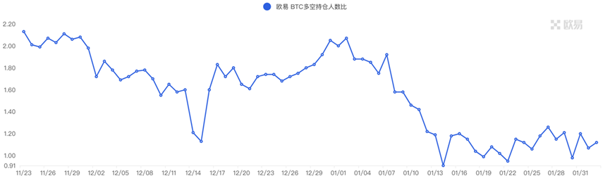 BTC