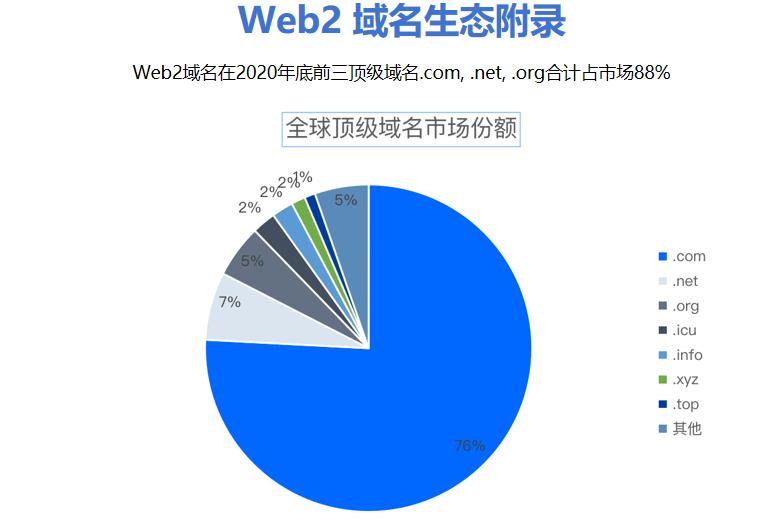 Web3 域名