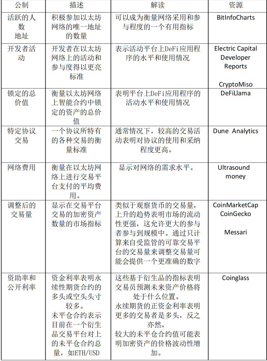 智能合约