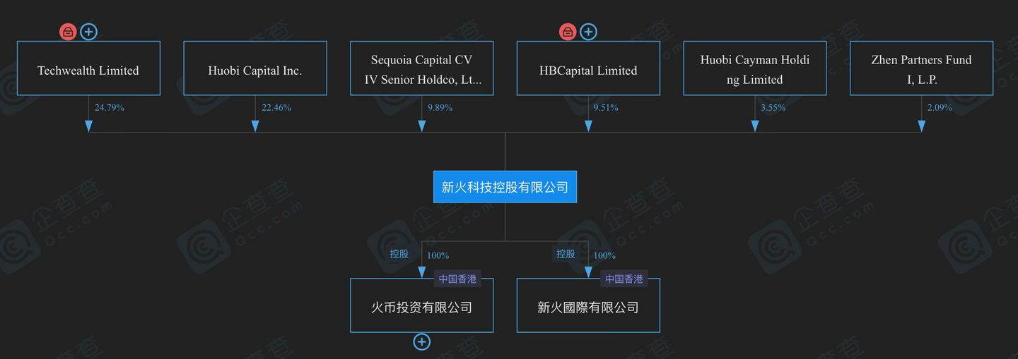 “JZL Capital” VASP香港牌照业务研究与访谈第二期