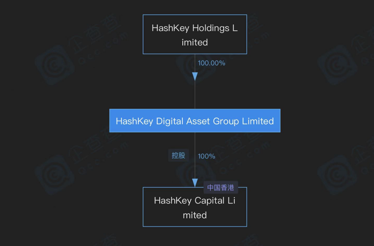 “JZL Capital” VASP香港牌照业务研究与访谈第二期