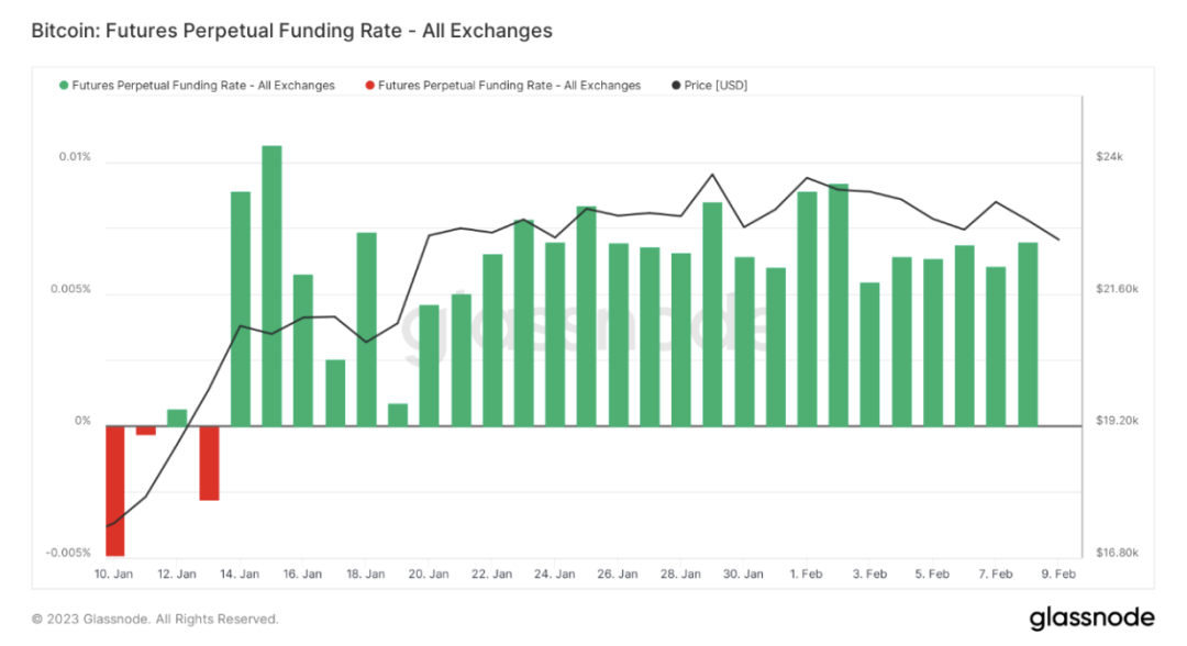 Foresight Ventures：市场剧烈波动，山寨全面瀑布