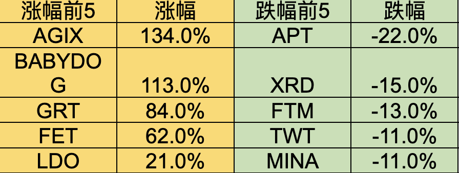 Foresight Ventures：市场剧烈波动，山寨全面瀑布