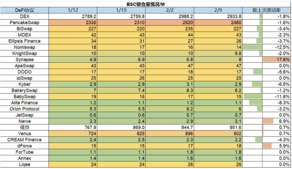 Foresight Ventures：市场剧烈波动，山寨全面瀑布