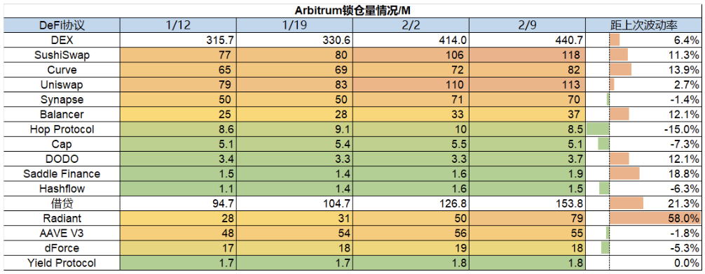 Foresight Ventures：市场剧烈波动，山寨全面瀑布